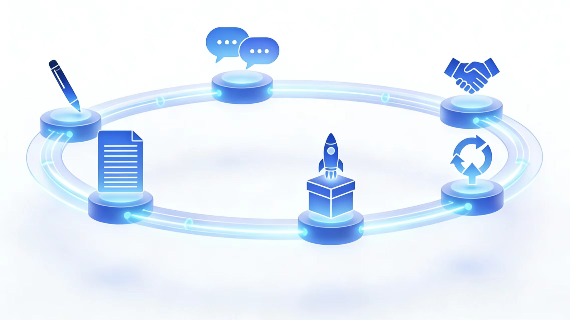 完整生命周期管理